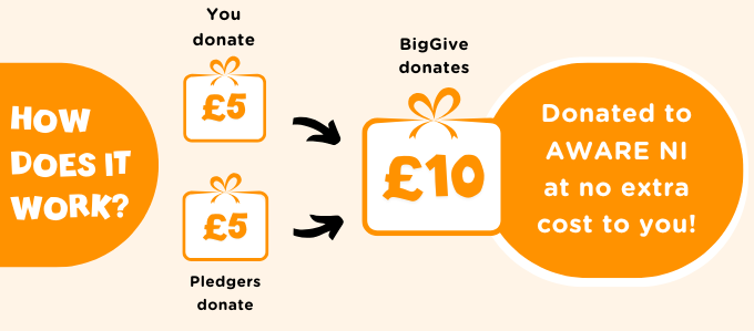 Donation Cards Regular One off 